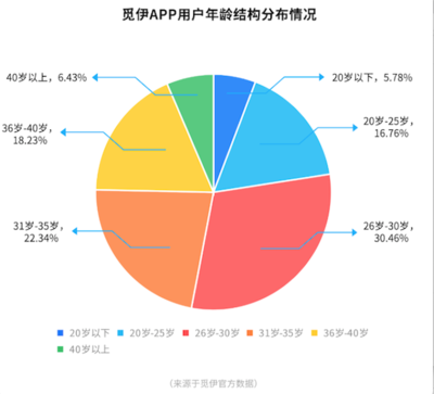 覓伊APP產品測評 以真人社交為核心，搶占女性用戶市場的制高點
