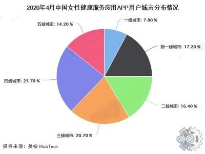 2021年全球婦女健康市場現(xiàn)狀調(diào)查 機(jī)遇、挑戰(zhàn)與未來趨勢