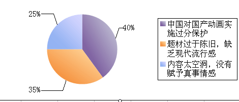 日本動(dòng)漫在中國市場的發(fā)展歷程、現(xiàn)狀與未來趨勢調(diào)查報(bào)告