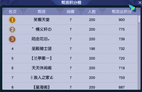 精銳玩家的圣地 夢幻服務(wù)器調(diào)研之紹興蘭亭市場調(diào)查服務(wù)